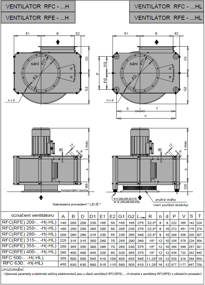 RFC 315-10/1,1-3-P-Z-H - low-pressure centrifugal fan
